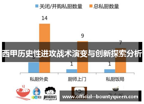 西甲历史性进攻战术演变与创新探索分析 西甲历史性进攻战术演变与创新探索分析