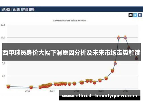 西甲球员身价大幅下滑原因分析及未来市场走势解读