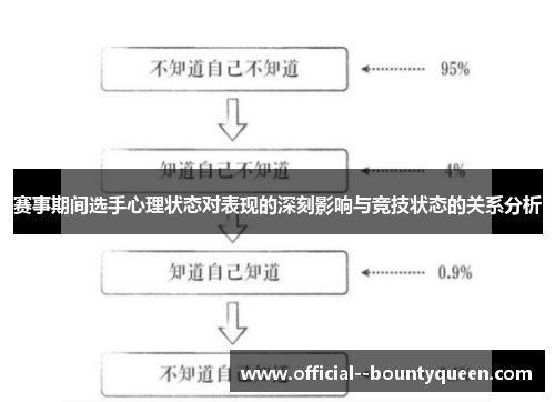 赛事期间选手心理状态对表现的深刻影响与竞技状态的关系分析