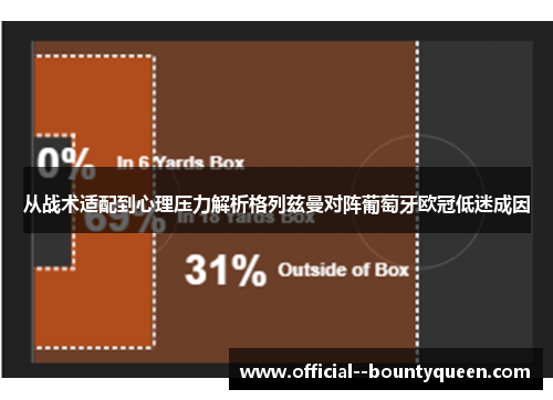从战术适配到心理压力解析格列兹曼对阵葡萄牙欧冠低迷成因 从战术适配到心理压力解析格列兹曼对阵葡萄牙欧冠低迷成因
