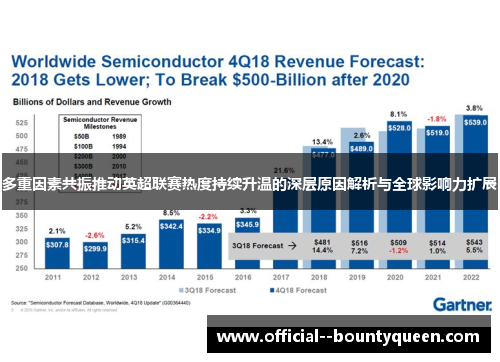 多重因素共振推动英超联赛热度持续升温的深层原因解析与全球影响力扩展
