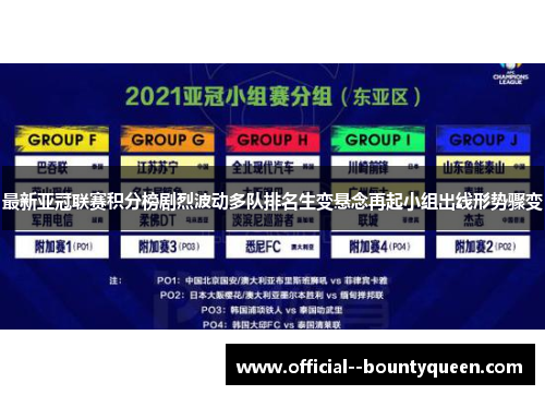 最新亚冠联赛积分榜剧烈波动多队排名生变悬念再起小组出线形势骤变