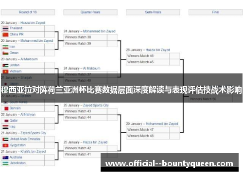 穆西亚拉对阵荷兰亚洲杯比赛数据层面深度解读与表现评估技战术影响