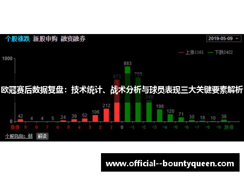 欧冠赛后数据复盘:技术统计、战术分析与球员表现三大关键要素解析 欧冠赛后数据复盘:技术统计、战术分析与球员表现三大关键要素解析