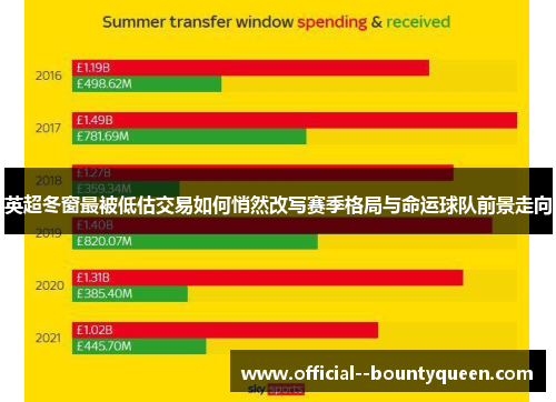 英超冬窗最被低估交易如何悄然改写赛季格局与命运球队前景走向 英超冬窗最被低估交易如何悄然改写赛季格局与命运球队前景走向