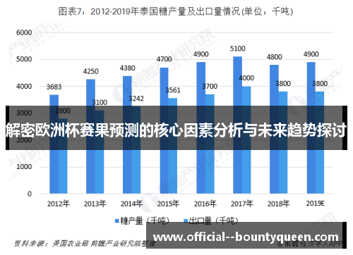 解密欧洲杯赛果预测的核心因素分析与未来趋势探讨