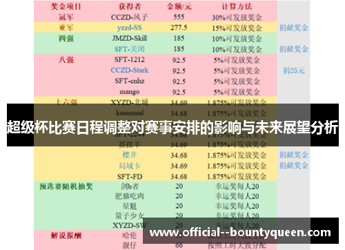 超级杯比赛日程调整对赛事安排的影响与未来展望分析 超级杯比赛日程调整对赛事安排的影响与未来展望分析