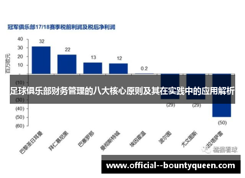 足球俱乐部财务管理的八大核心原则及其在实践中的应用解析