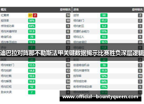 迪巴拉对阵那不勒斯法甲关键数据揭示比赛胜负深层逻辑
