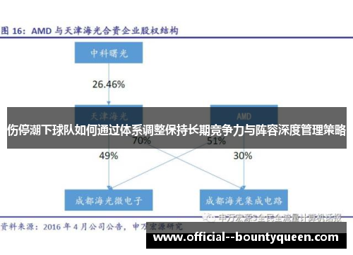 伤停潮下球队如何通过体系调整保持长期竞争力与阵容深度管理策略 伤停潮下球队如何通过体系调整保持长期竞争力与阵容深度管理策略