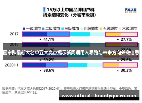 国家队最新大名单五大亮点揭示新周期用人思路与未来方向关键信号 国家队最新大名单五大亮点揭示新周期用人思路与未来方向关键信号