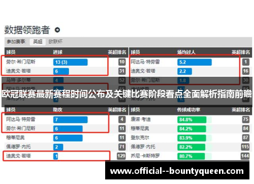 欧冠联赛最新赛程时间公布及关键比赛阶段看点全面解析指南前瞻 欧冠联赛最新赛程时间公布及关键比赛阶段看点全面解析指南前瞻