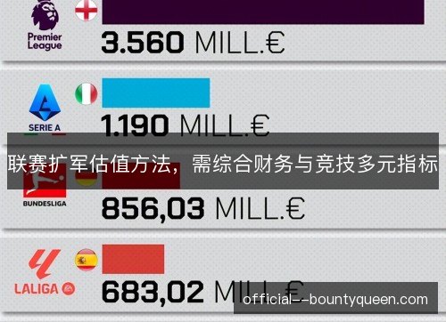 联赛扩军估值方法，需综合财务与竞技多元指标